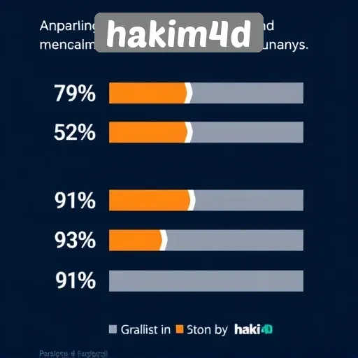 Analisis Pengalaman Pengguna di Hakim4d